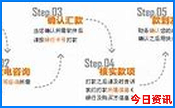 长寿周边游玩景点推荐